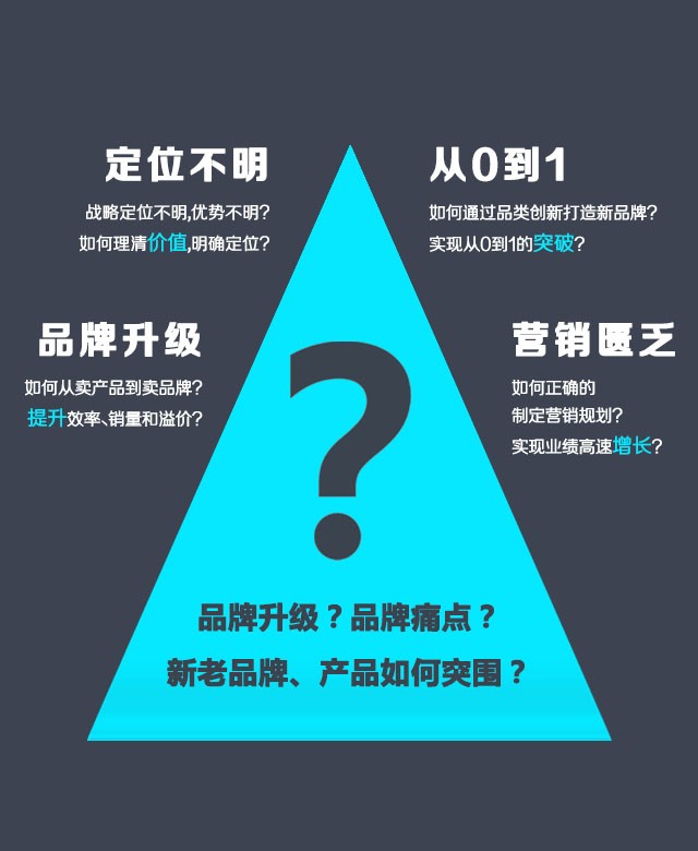 深圳靠谱的品牌设计公司哪家专业？如何选适配自身的设计机构