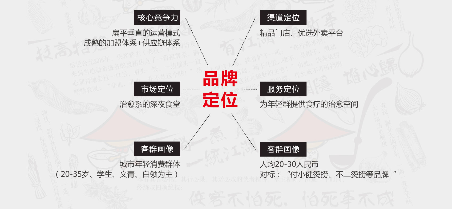 餐饮品牌策划设计-侠客烫捞