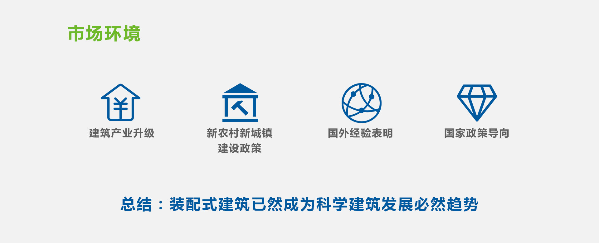  建筑品牌策划-众合绿建