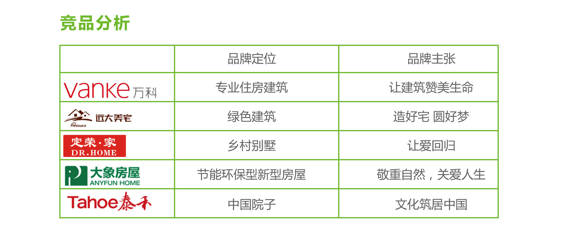  建筑品牌策划-众合绿建