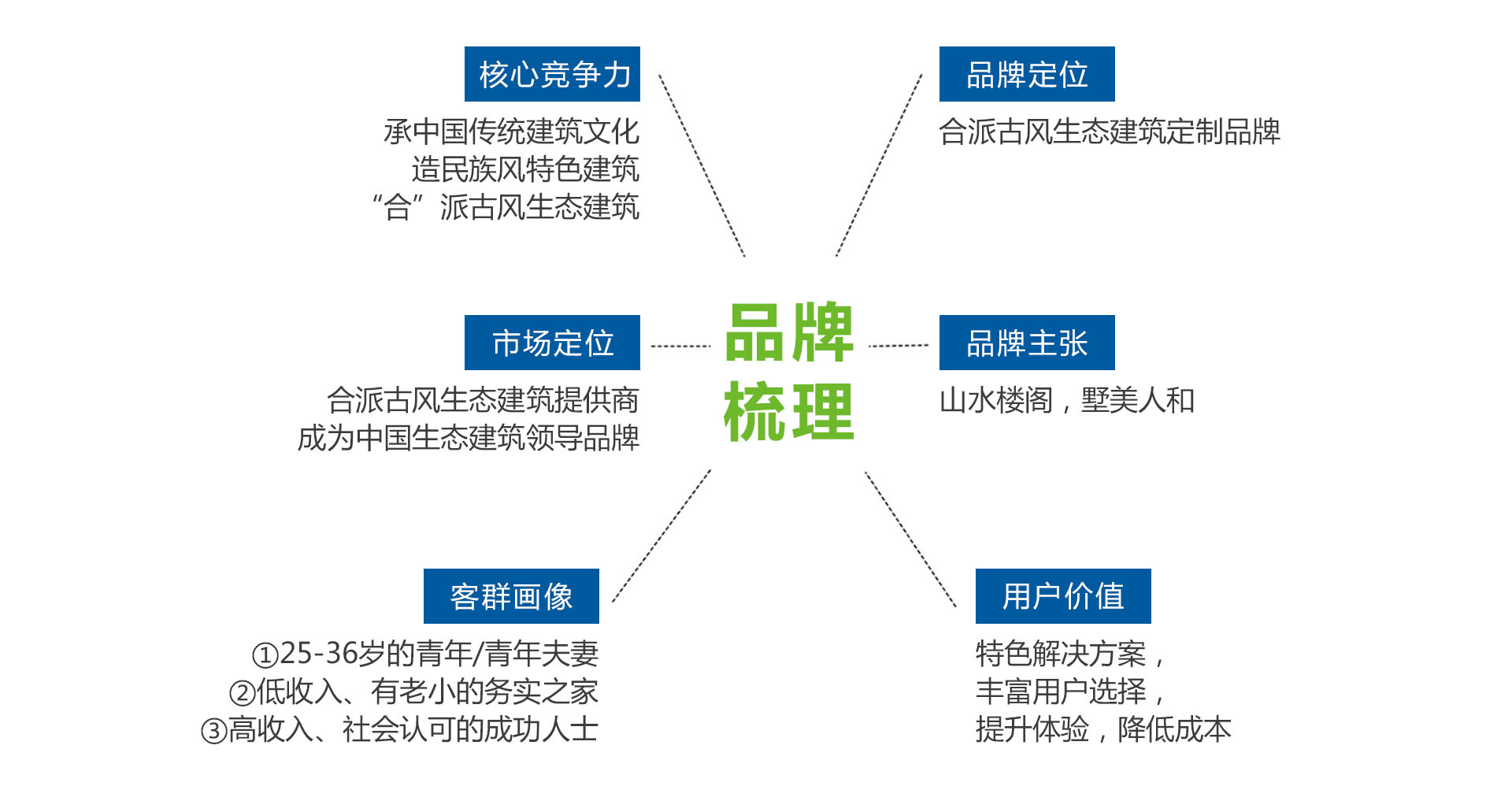  建筑品牌策划-众合绿建