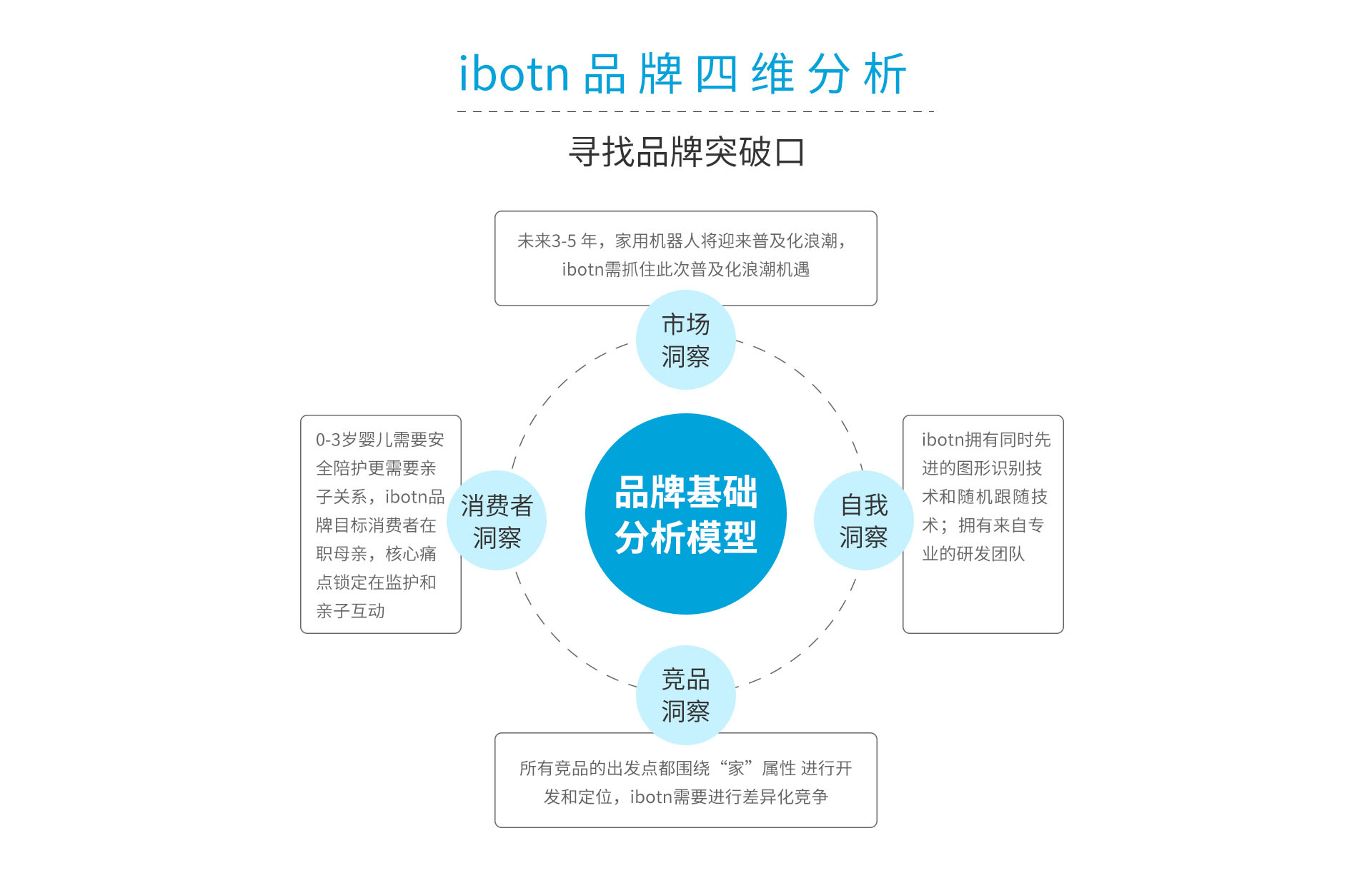 IBOTN爱蹦机器人全案策划