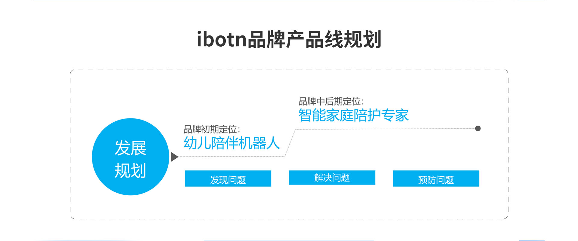 IBOTN爱蹦机器人全案策划