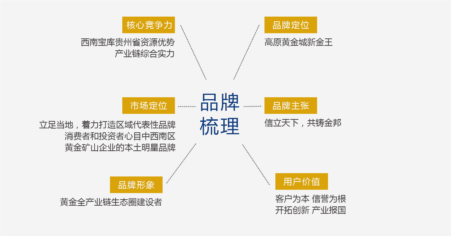 天辰信邦矿业品牌策划设计作品案例