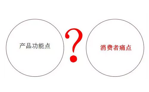 深圳品牌策划
