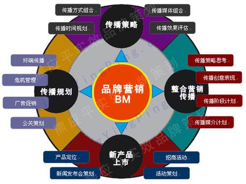 深圳品牌策划