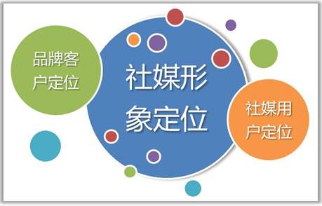 深圳品牌策划 深圳品牌策划