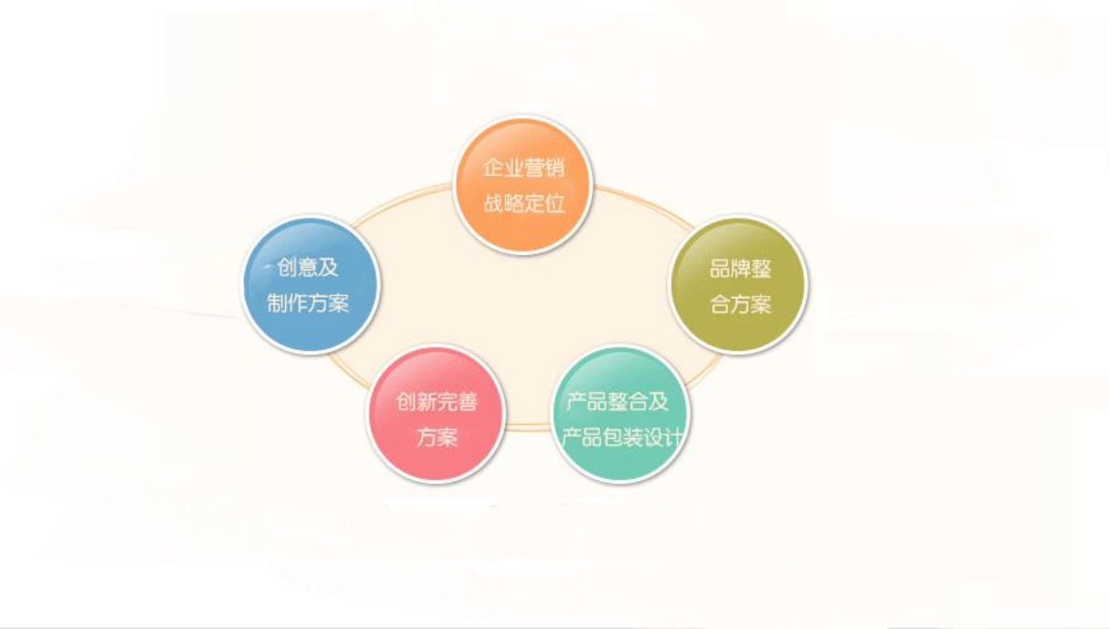 深圳品牌策划