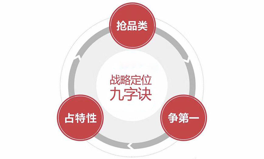 深圳品牌策划