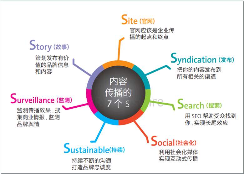 深圳品牌策划