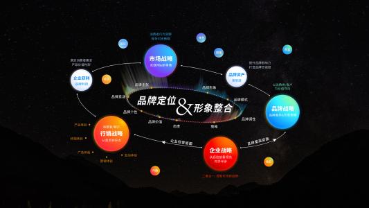 深圳品牌策划