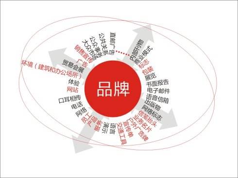 深圳品牌策划