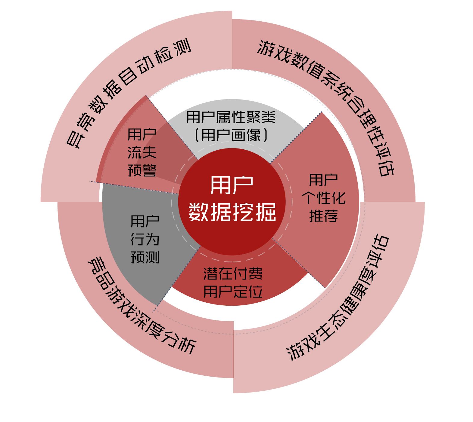 深圳品牌策划