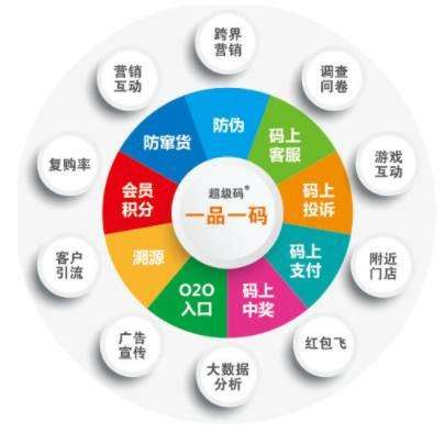 深圳品牌策划 深圳品牌策划