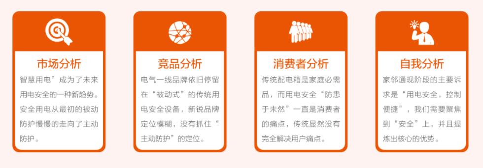 深圳品牌设计机构设计流程