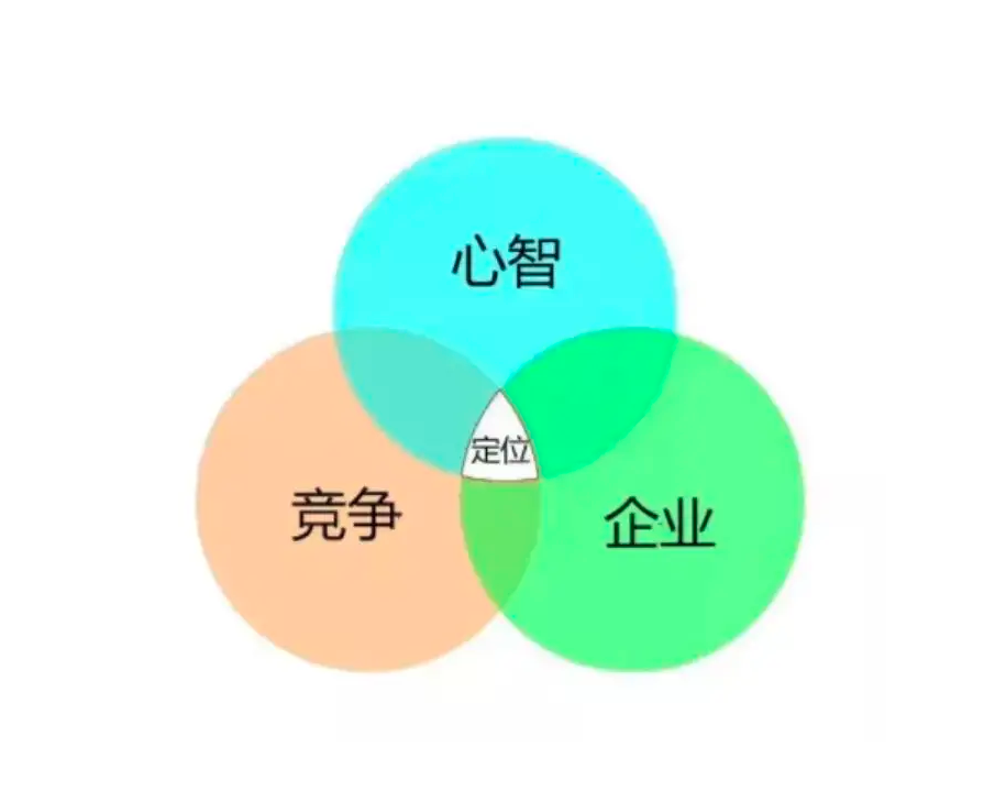 品牌设计策划