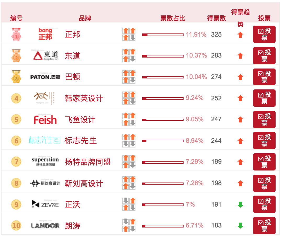 品牌设计公司排名