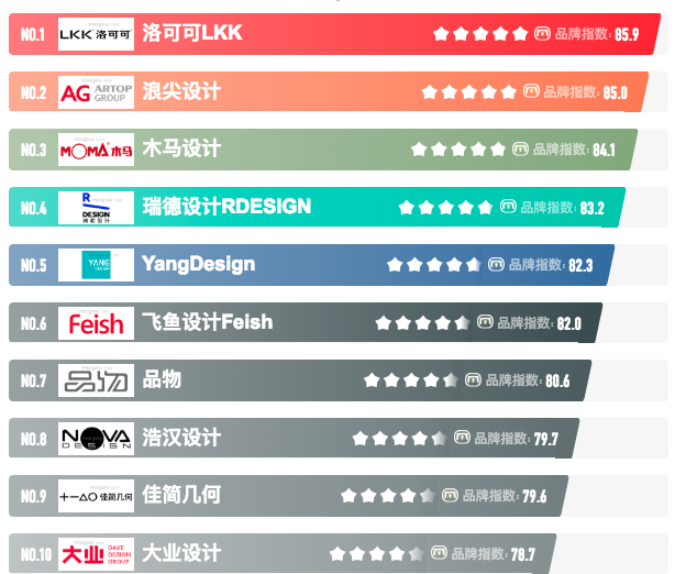 深圳产品设计公司排行榜前十名单揭晓