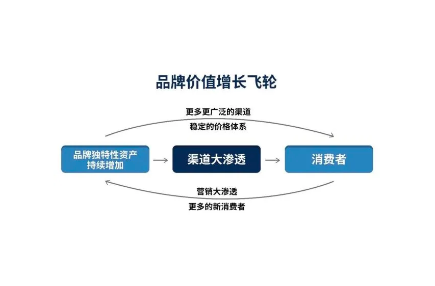 品牌设计的独特性