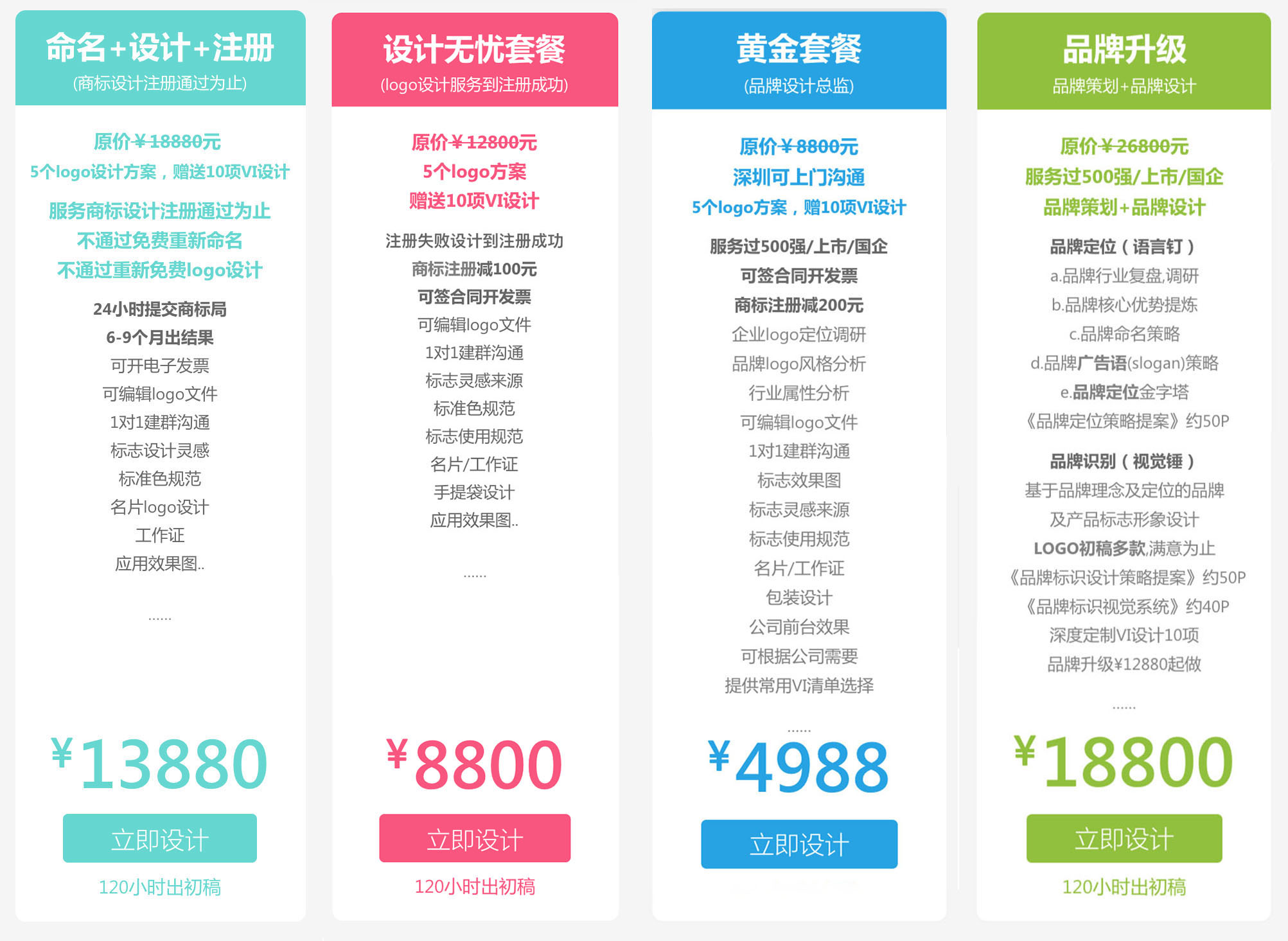 上海品牌设计收费标准