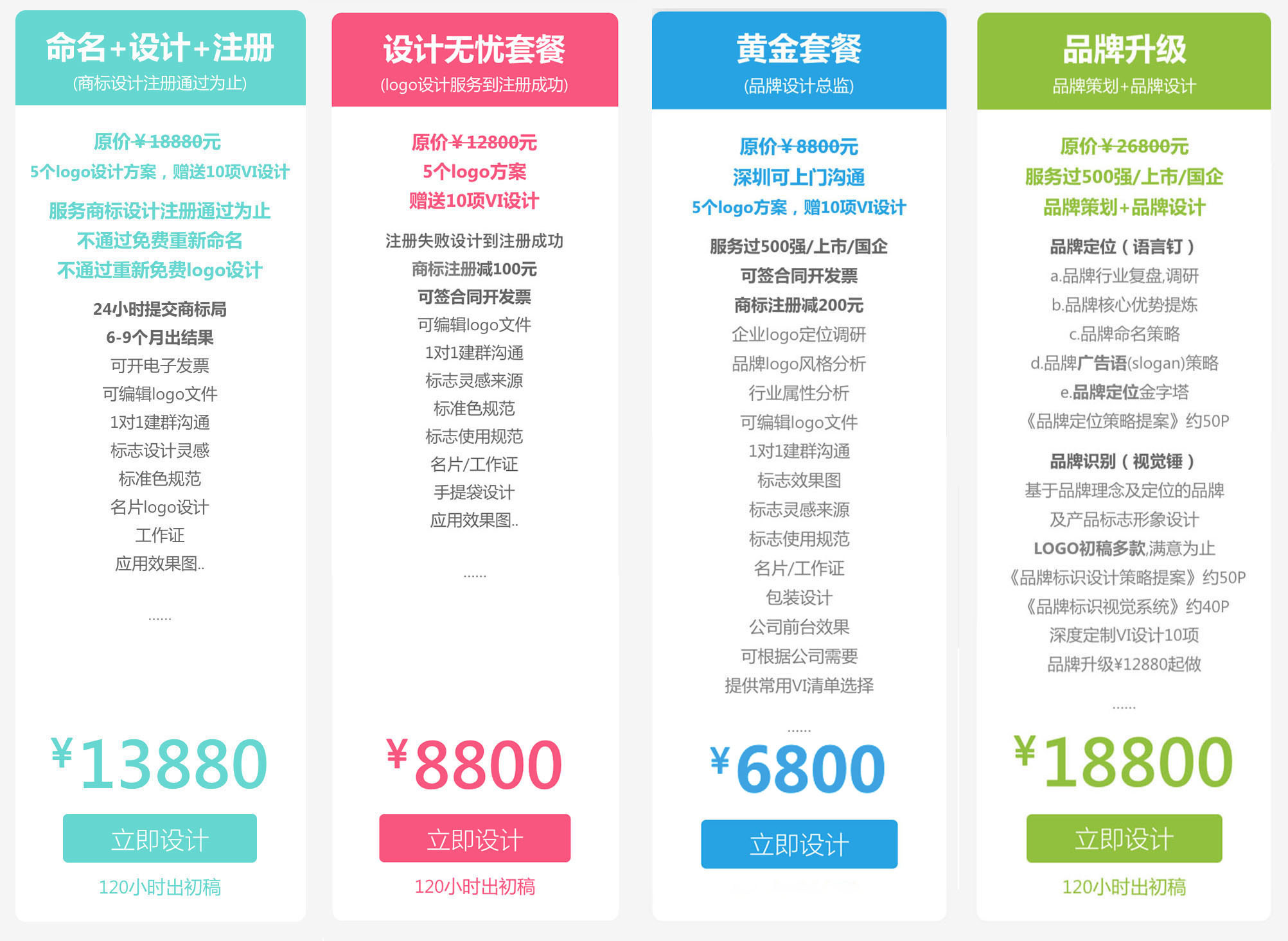 品牌设计多少钱