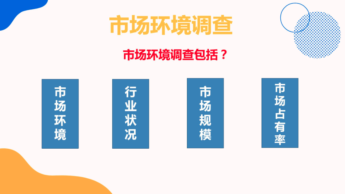 品牌设计市场调查