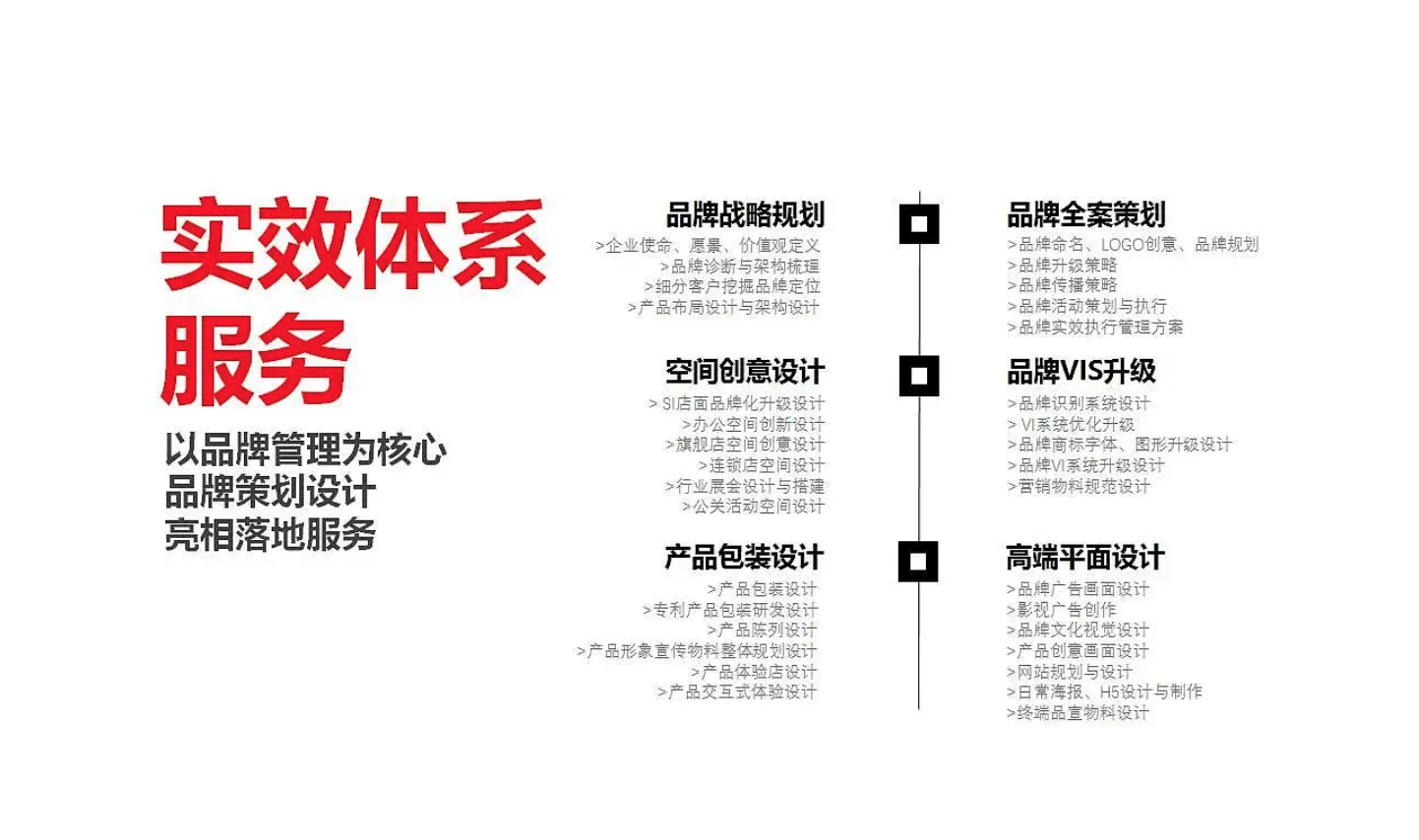 品牌设计内容